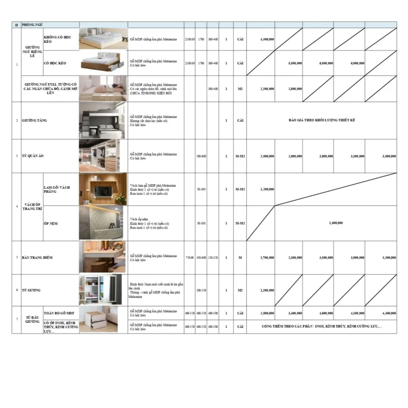 11.24_Cty GPHOMES_Bao Gia San Xuat_Du An_page 0002