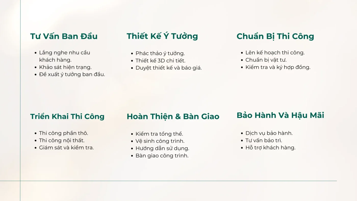 Quy trình làm việc - 1 | THI CÔNG XÂY DỰNG - SẢN XUẤT, LẮP ĐẶT NỘI THẤT: NHÀ Ở, VĂN PHÒNG, KHÁCH SẠN... - GIA PHAM HOMES Design & Construction