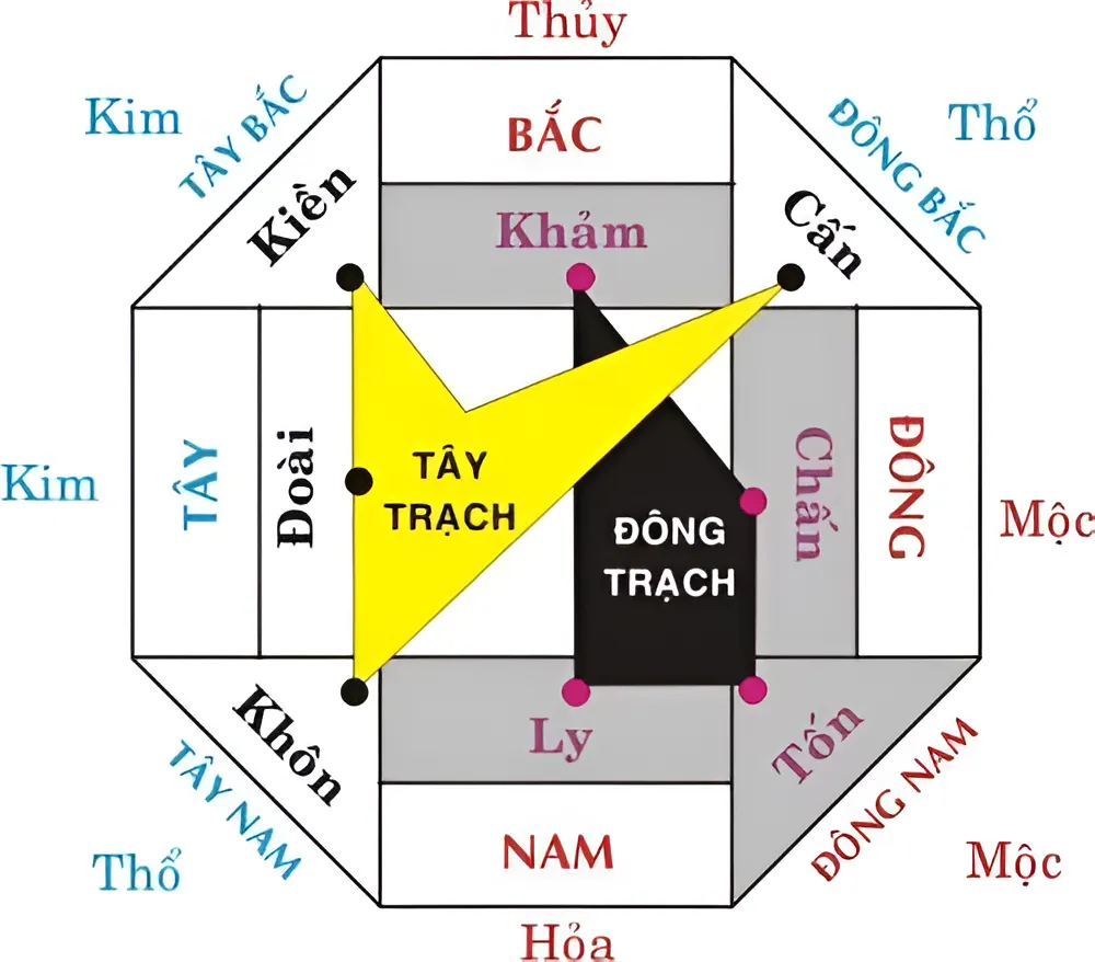 Chọn Hướng Nhà Theo Tuổi Giúp Gia Chủ Phát Tài - 6 Bước Chọn Hướng Nhà Chuẩn Phong Thủy - 3 | THI CÔNG XÂY DỰNG - SẢN XUẤT, LẮP ĐẶT NỘI THẤT: NHÀ Ở, VĂN PHÒNG, KHÁCH SẠN... - GIA PHAM HOMES Design & Construction