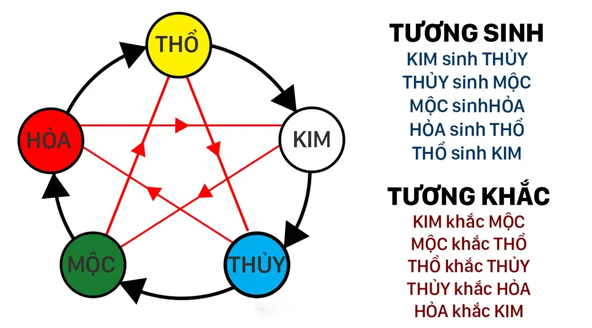 Phong Thủy Phòng Khách – Bí Quyết Thu Hút Tài Lộc & Vượng Khí Cho Gia Chủ - 3 | THI CÔNG XÂY DỰNG - SẢN XUẤT, LẮP ĐẶT NỘI THẤT: NHÀ Ở, VĂN PHÒNG, KHÁCH SẠN... - GIA PHAM HOMES Design & Construction