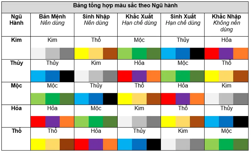 Nội Thất Theo Mệnh – Bí Quyết Phong Thủy Giúp Nhà Đẹp Và Tài Lộc Vượng Phát - 9 | THI CÔNG XÂY DỰNG - SẢN XUẤT, LẮP ĐẶT NỘI THẤT: NHÀ Ở, VĂN PHÒNG, KHÁCH SẠN... - GIA PHAM HOMES Design & Construction