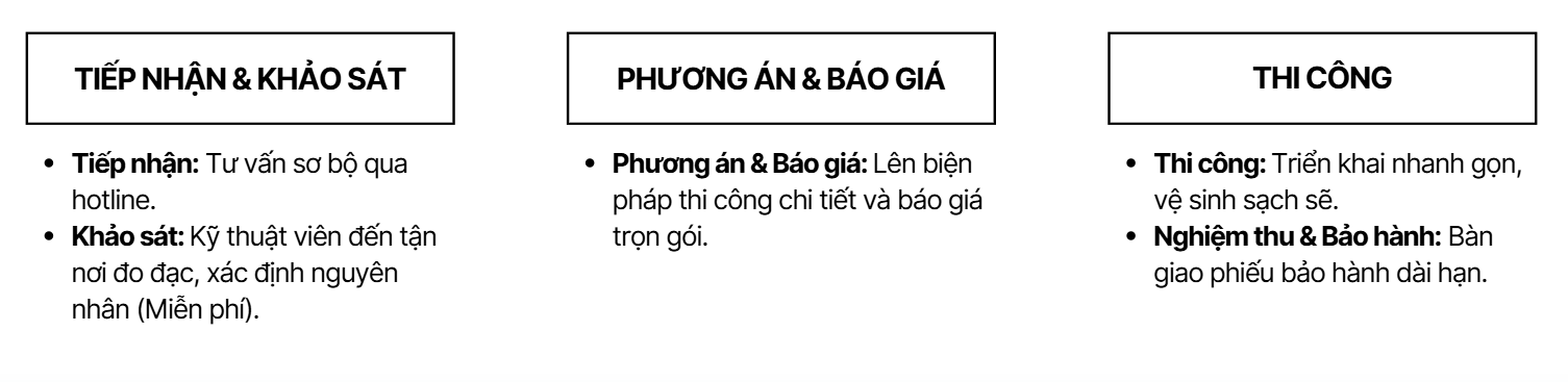 Quy trình thi công chống thấm chuyên nghiệp Gia Phạm Homes